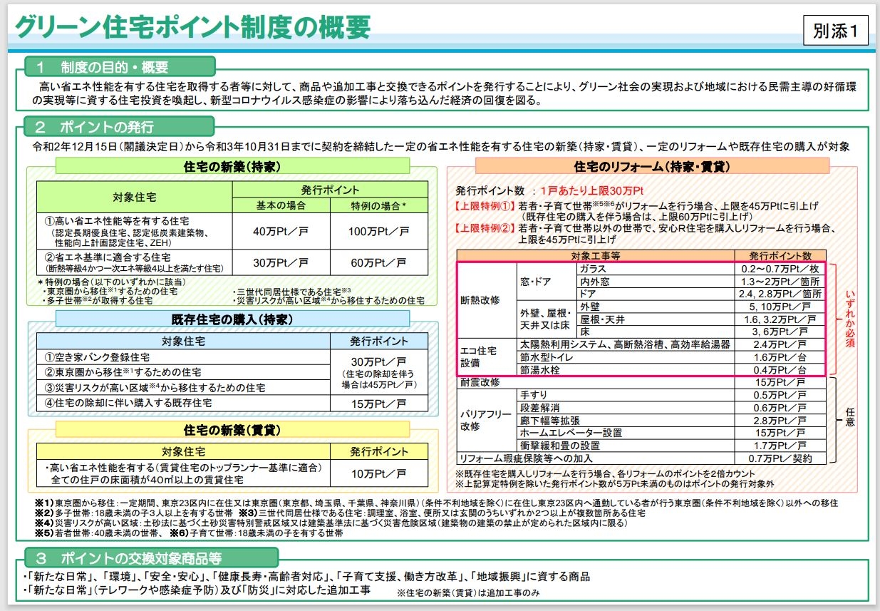 グリーン住宅ポイント.JPG